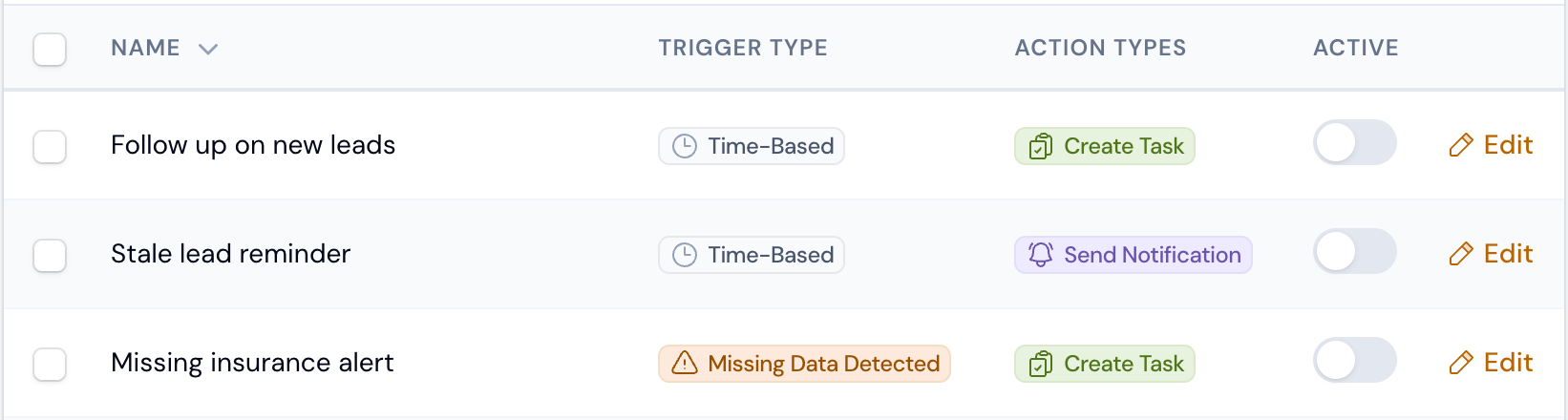 Screenshot: Lead workflow examples